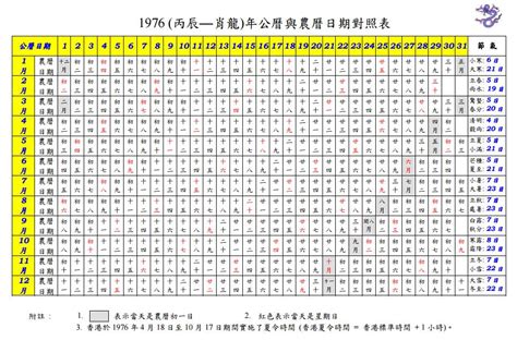 1988年9月22日|1988 (戊辰 肖龍 年公曆與農曆日期對照表